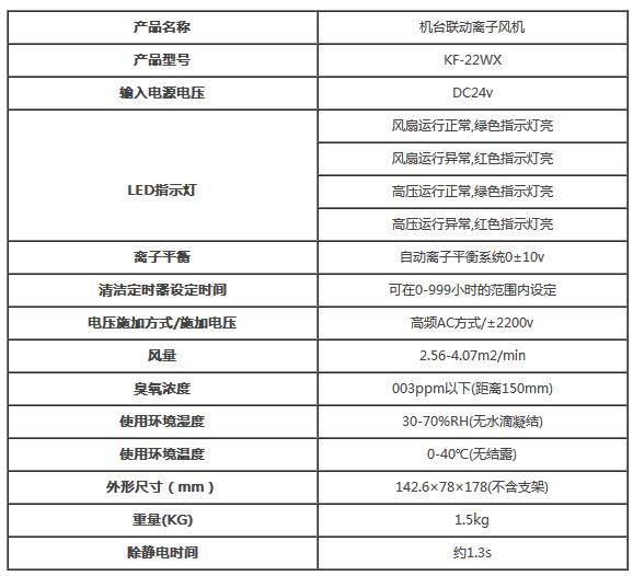 離子風(fēng)機的靜電電壓