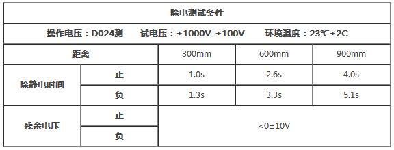 離子風(fēng)機的靜電電壓